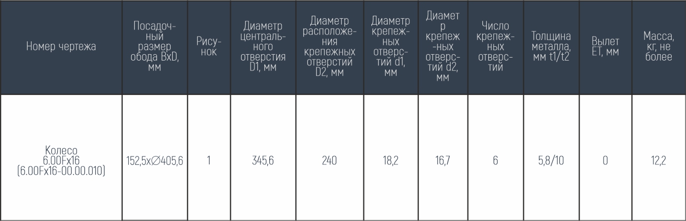 Колесо с постоянным вылетом 6.00Fx16 Колесо с постоянным вылетом 6.00Fx16